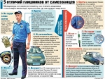 «Липовые» гаишники на дорогах Украины «Липовые» гаишники на дорогах Украины