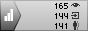 Яндекс.Метрика: данные за сегодня (просмотры, визиты и уникальные посетители) Яндекс.Метрика